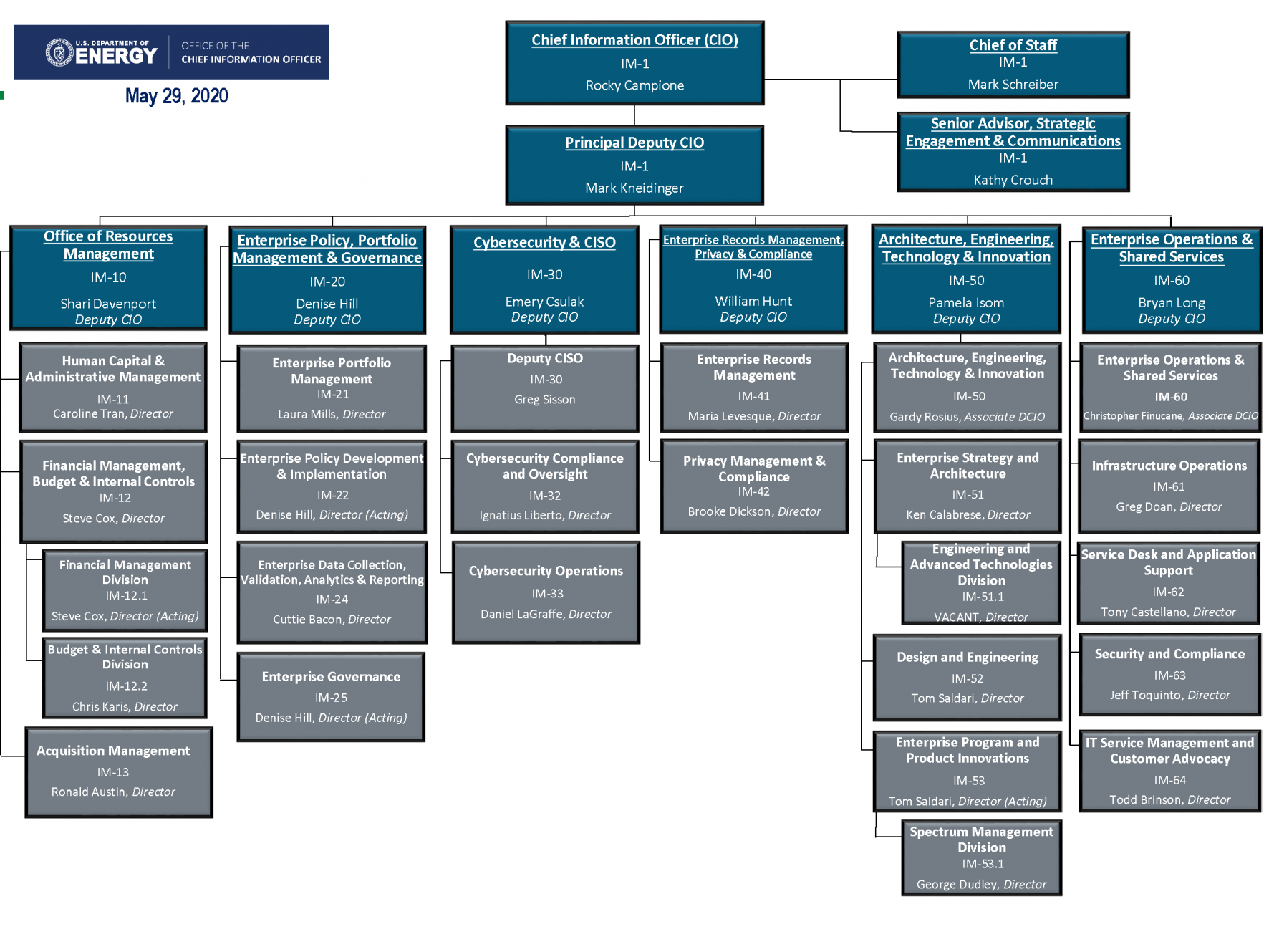 Organization department of energy